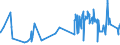 KN 03023210 /Exporte /Einheit = Preise (Euro/Tonne) /Partnerland: Niederlande /Meldeland: Eur27_2020 /03023210:Gelbflossenthun `thunnus Albacares`, Frisch Oder Gekühlt, zum Industriellen Zubereiten Oder Haltbarmachen