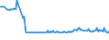 KN 03023210 /Exporte /Einheit = Preise (Euro/Tonne) /Partnerland: Daenemark /Meldeland: Eur27_2020 /03023210:Gelbflossenthun `thunnus Albacares`, Frisch Oder Gekühlt, zum Industriellen Zubereiten Oder Haltbarmachen