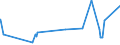 KN 03023210 /Exporte /Einheit = Preise (Euro/Tonne) /Partnerland: Griechenland /Meldeland: Eur27_2020 /03023210:Gelbflossenthun `thunnus Albacares`, Frisch Oder Gekühlt, zum Industriellen Zubereiten Oder Haltbarmachen