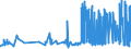 KN 03023210 /Exporte /Einheit = Preise (Euro/Tonne) /Partnerland: Spanien /Meldeland: Eur27_2020 /03023210:Gelbflossenthun `thunnus Albacares`, Frisch Oder Gekühlt, zum Industriellen Zubereiten Oder Haltbarmachen