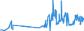 KN 03023210 /Exporte /Einheit = Preise (Euro/Tonne) /Partnerland: Belgien /Meldeland: Eur27_2020 /03023210:Gelbflossenthun `thunnus Albacares`, Frisch Oder Gekühlt, zum Industriellen Zubereiten Oder Haltbarmachen