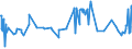 KN 03023210 /Exporte /Einheit = Preise (Euro/Tonne) /Partnerland: Luxemburg /Meldeland: Eur27_2020 /03023210:Gelbflossenthun `thunnus Albacares`, Frisch Oder Gekühlt, zum Industriellen Zubereiten Oder Haltbarmachen