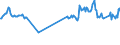 KN 03023210 /Exporte /Einheit = Preise (Euro/Tonne) /Partnerland: Lettland /Meldeland: Eur27_2020 /03023210:Gelbflossenthun `thunnus Albacares`, Frisch Oder Gekühlt, zum Industriellen Zubereiten Oder Haltbarmachen