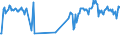 KN 03023210 /Exporte /Einheit = Preise (Euro/Tonne) /Partnerland: Litauen /Meldeland: Eur27_2020 /03023210:Gelbflossenthun `thunnus Albacares`, Frisch Oder Gekühlt, zum Industriellen Zubereiten Oder Haltbarmachen