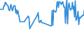 CN 03023210 /Exports /Unit = Prices (Euro/ton) /Partner: Poland /Reporter: Eur27_2020 /03023210:Fresh or Chilled Yellowfin Tunas `thunnus Albacares` for Industrial Processing or Preservation