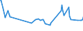 KN 03023210 /Exporte /Einheit = Preise (Euro/Tonne) /Partnerland: Ungarn /Meldeland: Eur27_2020 /03023210:Gelbflossenthun `thunnus Albacares`, Frisch Oder Gekühlt, zum Industriellen Zubereiten Oder Haltbarmachen