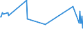 KN 03023210 /Exporte /Einheit = Preise (Euro/Tonne) /Partnerland: Rumaenien /Meldeland: Eur27_2020 /03023210:Gelbflossenthun `thunnus Albacares`, Frisch Oder Gekühlt, zum Industriellen Zubereiten Oder Haltbarmachen