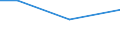 KN 03023210 /Exporte /Einheit = Preise (Euro/Tonne) /Partnerland: Bulgarien /Meldeland: Eur27_2020 /03023210:Gelbflossenthun `thunnus Albacares`, Frisch Oder Gekühlt, zum Industriellen Zubereiten Oder Haltbarmachen