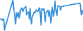 KN 03023210 /Exporte /Einheit = Preise (Euro/Tonne) /Partnerland: Slowenien /Meldeland: Eur27_2020 /03023210:Gelbflossenthun `thunnus Albacares`, Frisch Oder Gekühlt, zum Industriellen Zubereiten Oder Haltbarmachen