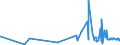 KN 03023210 /Exporte /Einheit = Preise (Euro/Tonne) /Partnerland: Extra-eur /Meldeland: Eur27_2020 /03023210:Gelbflossenthun `thunnus Albacares`, Frisch Oder Gekühlt, zum Industriellen Zubereiten Oder Haltbarmachen