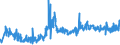 KN 03023290 /Exporte /Einheit = Preise (Euro/Tonne) /Partnerland: Oesterreich /Meldeland: Eur27_2020 /03023290:Gelbflossenthun `thunnus Albacares`, Frisch Oder Gekühlt (Ausg. zum Industriellen Zubereiten Oder Haltbarmachen)