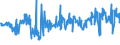 KN 03023290 /Exporte /Einheit = Preise (Euro/Tonne) /Partnerland: Tschechien /Meldeland: Eur27_2020 /03023290:Gelbflossenthun `thunnus Albacares`, Frisch Oder Gekühlt (Ausg. zum Industriellen Zubereiten Oder Haltbarmachen)