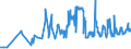 KN 03023290 /Exporte /Einheit = Preise (Euro/Tonne) /Partnerland: Slowakei /Meldeland: Eur27_2020 /03023290:Gelbflossenthun `thunnus Albacares`, Frisch Oder Gekühlt (Ausg. zum Industriellen Zubereiten Oder Haltbarmachen)