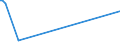 KN 03023290 /Exporte /Einheit = Preise (Euro/Tonne) /Partnerland: Russland /Meldeland: Eur15 /03023290:Gelbflossenthun `thunnus Albacares`, Frisch Oder Gekühlt (Ausg. zum Industriellen Zubereiten Oder Haltbarmachen)