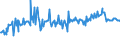 KN 03023290 /Exporte /Einheit = Preise (Euro/Tonne) /Partnerland: Aserbaidschan /Meldeland: Eur27_2020 /03023290:Gelbflossenthun `thunnus Albacares`, Frisch Oder Gekühlt (Ausg. zum Industriellen Zubereiten Oder Haltbarmachen)