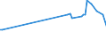 KN 03023290 /Exporte /Einheit = Preise (Euro/Tonne) /Partnerland: Usbekistan /Meldeland: Eur27_2020 /03023290:Gelbflossenthun `thunnus Albacares`, Frisch Oder Gekühlt (Ausg. zum Industriellen Zubereiten Oder Haltbarmachen)