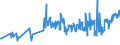 KN 03023290 /Exporte /Einheit = Preise (Euro/Tonne) /Partnerland: Slowenien /Meldeland: Eur27_2020 /03023290:Gelbflossenthun `thunnus Albacares`, Frisch Oder Gekühlt (Ausg. zum Industriellen Zubereiten Oder Haltbarmachen)