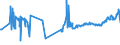 CN 03023290 /Exports /Unit = Prices (Euro/ton) /Partner: Croatia /Reporter: Eur27_2020 /03023290:Fresh or Chilled Yellowfin Tunas `thunnus Albacares` (Excl. for Industrial Processing or Preservation)