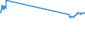 KN 03023290 /Exporte /Einheit = Preise (Euro/Tonne) /Partnerland: Serbien /Meldeland: Eur27_2020 /03023290:Gelbflossenthun `thunnus Albacares`, Frisch Oder Gekühlt (Ausg. zum Industriellen Zubereiten Oder Haltbarmachen)