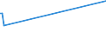 KN 03023290 /Exporte /Einheit = Preise (Euro/Tonne) /Partnerland: Niger /Meldeland: Eur27_2020 /03023290:Gelbflossenthun `thunnus Albacares`, Frisch Oder Gekühlt (Ausg. zum Industriellen Zubereiten Oder Haltbarmachen)