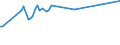 KN 03023290 /Exporte /Einheit = Preise (Euro/Tonne) /Partnerland: Ghana /Meldeland: Europäische Union /03023290:Gelbflossenthun `thunnus Albacares`, Frisch Oder Gekühlt (Ausg. zum Industriellen Zubereiten Oder Haltbarmachen)