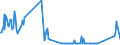 KN 03023290 /Exporte /Einheit = Preise (Euro/Tonne) /Partnerland: Angola /Meldeland: Eur27_2020 /03023290:Gelbflossenthun `thunnus Albacares`, Frisch Oder Gekühlt (Ausg. zum Industriellen Zubereiten Oder Haltbarmachen)