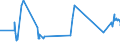 KN 03023290 /Exporte /Einheit = Preise (Euro/Tonne) /Partnerland: Kanada /Meldeland: Eur27_2020 /03023290:Gelbflossenthun `thunnus Albacares`, Frisch Oder Gekühlt (Ausg. zum Industriellen Zubereiten Oder Haltbarmachen)