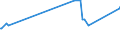 KN 03023290 /Exporte /Einheit = Preise (Euro/Tonne) /Partnerland: Kuwait /Meldeland: Europäische Union /03023290:Gelbflossenthun `thunnus Albacares`, Frisch Oder Gekühlt (Ausg. zum Industriellen Zubereiten Oder Haltbarmachen)