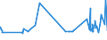 KN 03023290 /Exporte /Einheit = Preise (Euro/Tonne) /Partnerland: Arabische Emirate /Meldeland: Eur27_2020 /03023290:Gelbflossenthun `thunnus Albacares`, Frisch Oder Gekühlt (Ausg. zum Industriellen Zubereiten Oder Haltbarmachen)