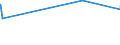 KN 03023290 /Exporte /Einheit = Preise (Euro/Tonne) /Partnerland: Singapur /Meldeland: Eur27_2020 /03023290:Gelbflossenthun `thunnus Albacares`, Frisch Oder Gekühlt (Ausg. zum Industriellen Zubereiten Oder Haltbarmachen)