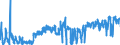 KN 03023290 /Exporte /Einheit = Preise (Euro/Tonne) /Partnerland: Intra-eur /Meldeland: Eur27_2020 /03023290:Gelbflossenthun `thunnus Albacares`, Frisch Oder Gekühlt (Ausg. zum Industriellen Zubereiten Oder Haltbarmachen)