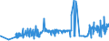 KN 03023310 /Exporte /Einheit = Preise (Euro/Tonne) /Partnerland: Italien /Meldeland: Eur27_2020 /03023310:Echter Bonito, `euthynnus -katsuwonus- Pelamis`, Frisch Oder Gekühlt, zum Industriellen Zubereiten Oder Haltbarmachen