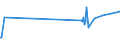 CN 03023310 /Exports /Unit = Prices (Euro/ton) /Partner: Greece /Reporter: Eur15 /03023310:Fresh or Chilled Skipjack or Stripe-bellied Bonito for Industrial Processing or Preservation