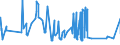 CN 03023310 /Exports /Unit = Prices (Euro/ton) /Partner: Spain /Reporter: Eur27_2020 /03023310:Fresh or Chilled Skipjack or Stripe-bellied Bonito for Industrial Processing or Preservation