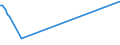 CN 03023310 /Exports /Unit = Prices (Euro/ton) /Partner: Luxembourg /Reporter: Eur27_2020 /03023310:Fresh or Chilled Skipjack or Stripe-bellied Bonito for Industrial Processing or Preservation