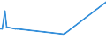 CN 03023310 /Exports /Unit = Prices (Euro/ton) /Partner: Sweden /Reporter: European Union /03023310:Fresh or Chilled Skipjack or Stripe-bellied Bonito for Industrial Processing or Preservation