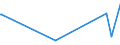 CN 03023310 /Exports /Unit = Prices (Euro/ton) /Partner: Poland /Reporter: Eur27_2020 /03023310:Fresh or Chilled Skipjack or Stripe-bellied Bonito for Industrial Processing or Preservation