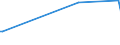 CN 03023310 /Exports /Unit = Prices (Euro/ton) /Partner: Croatia /Reporter: Eur27_2020 /03023310:Fresh or Chilled Skipjack or Stripe-bellied Bonito for Industrial Processing or Preservation