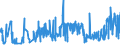 KN 03023310 /Exporte /Einheit = Preise (Euro/Tonne) /Partnerland: Intra-eur /Meldeland: Eur27_2020 /03023310:Echter Bonito, `euthynnus -katsuwonus- Pelamis`, Frisch Oder Gekühlt, zum Industriellen Zubereiten Oder Haltbarmachen