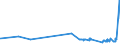 KN 03023310 /Exporte /Einheit = Preise (Euro/Tonne) /Partnerland: Extra-eur /Meldeland: Eur27_2020 /03023310:Echter Bonito, `euthynnus -katsuwonus- Pelamis`, Frisch Oder Gekühlt, zum Industriellen Zubereiten Oder Haltbarmachen