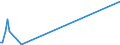 CN 03023310 /Exports /Unit = Quantities in tons /Partner: Luxembourg /Reporter: Eur27_2020 /03023310:Fresh or Chilled Skipjack or Stripe-bellied Bonito for Industrial Processing or Preservation