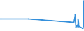 CN 03023310 /Exports /Unit = Quantities in tons /Partner: Switzerland /Reporter: European Union /03023310:Fresh or Chilled Skipjack or Stripe-bellied Bonito for Industrial Processing or Preservation