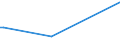 CN 03023310 /Exports /Unit = Quantities in tons /Partner: Malta /Reporter: Eur27_2020 /03023310:Fresh or Chilled Skipjack or Stripe-bellied Bonito for Industrial Processing or Preservation