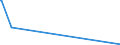 CN 03023310 /Exports /Unit = Quantities in tons /Partner: Latvia /Reporter: European Union /03023310:Fresh or Chilled Skipjack or Stripe-bellied Bonito for Industrial Processing or Preservation