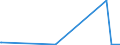 CN 03023310 /Exports /Unit = Quantities in tons /Partner: Poland /Reporter: Eur27_2020 /03023310:Fresh or Chilled Skipjack or Stripe-bellied Bonito for Industrial Processing or Preservation