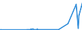 CN 03023310 /Exports /Unit = Values in 1000 Euro /Partner: Ireland /Reporter: Eur27_2020 /03023310:Fresh or Chilled Skipjack or Stripe-bellied Bonito for Industrial Processing or Preservation