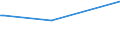 CN 03023310 /Exports /Unit = Values in 1000 Euro /Partner: Malta /Reporter: Eur27_2020 /03023310:Fresh or Chilled Skipjack or Stripe-bellied Bonito for Industrial Processing or Preservation