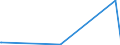 CN 03023310 /Exports /Unit = Values in 1000 Euro /Partner: Poland /Reporter: Eur27_2020 /03023310:Fresh or Chilled Skipjack or Stripe-bellied Bonito for Industrial Processing or Preservation