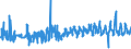 KN 03023390 /Exporte /Einheit = Preise (Euro/Tonne) /Partnerland: Frankreich /Meldeland: Eur27_2020 /03023390:Echter Bonito, `euthynnus -katsuwonus- Pelamis`, Frisch Oder Gekühlt (Ausg. zum Industriellen Zubereiten Oder Haltbarmachen)