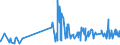 KN 03023390 /Exporte /Einheit = Preise (Euro/Tonne) /Partnerland: Daenemark /Meldeland: Eur27_2020 /03023390:Echter Bonito, `euthynnus -katsuwonus- Pelamis`, Frisch Oder Gekühlt (Ausg. zum Industriellen Zubereiten Oder Haltbarmachen)